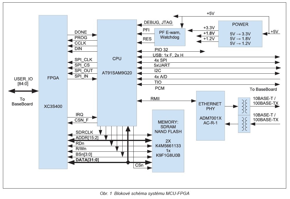 MCU a FPGA ve vestavném počítači